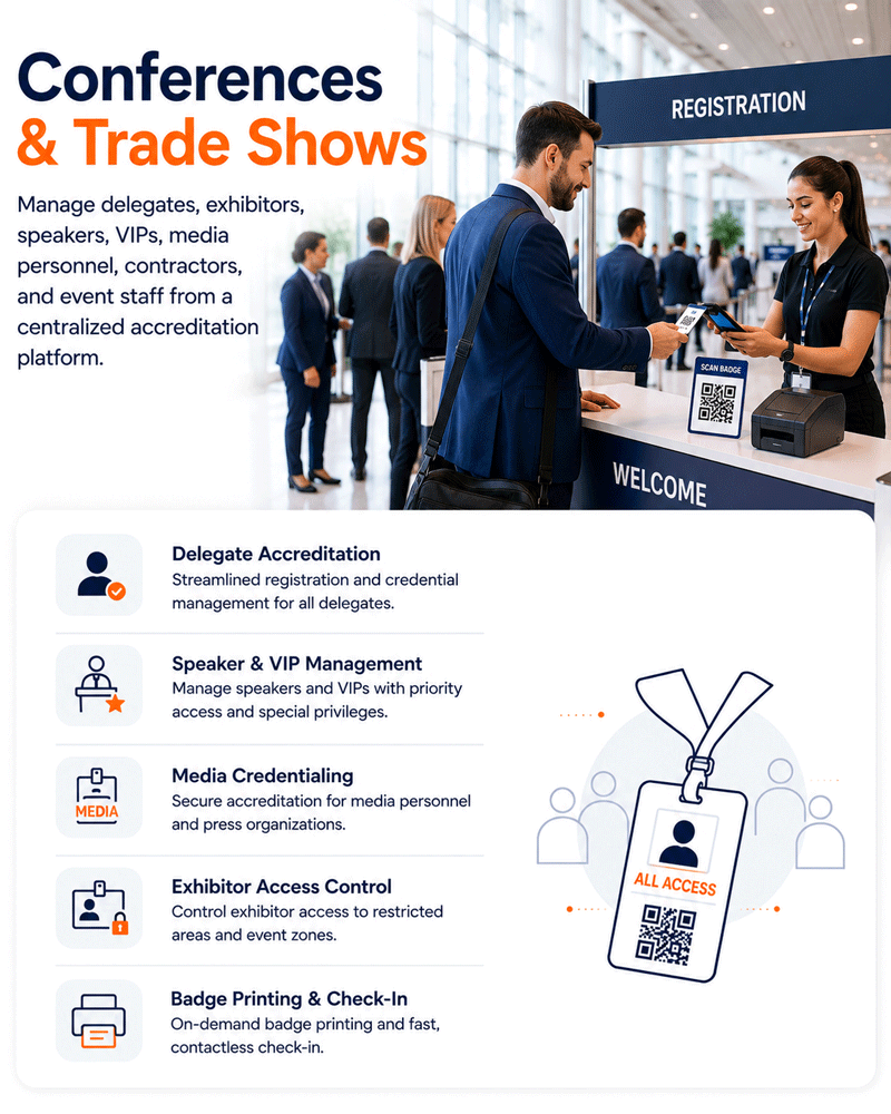 AccrediZone event operations interface